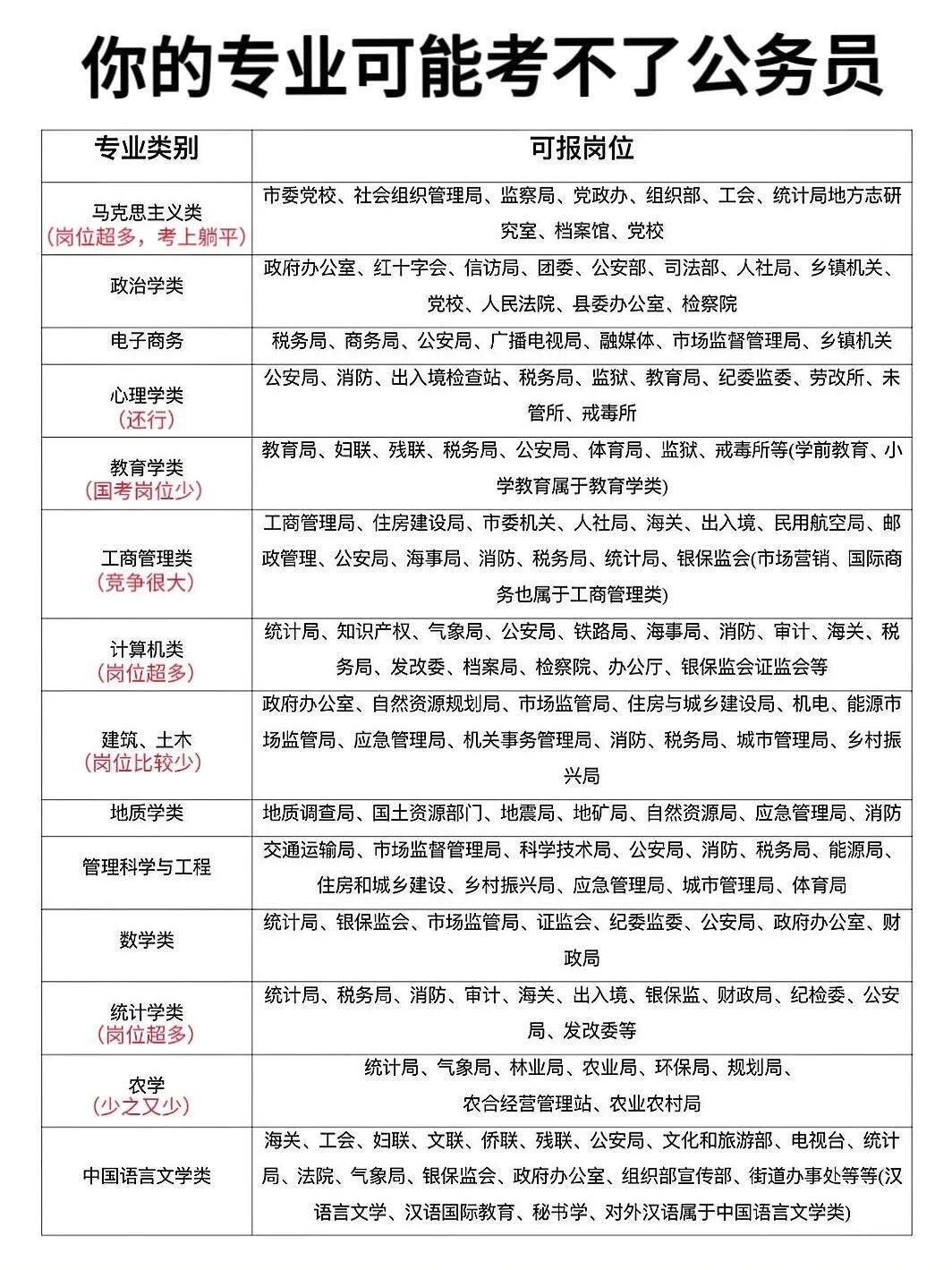 26山东省考选岗不用慌！！看这里