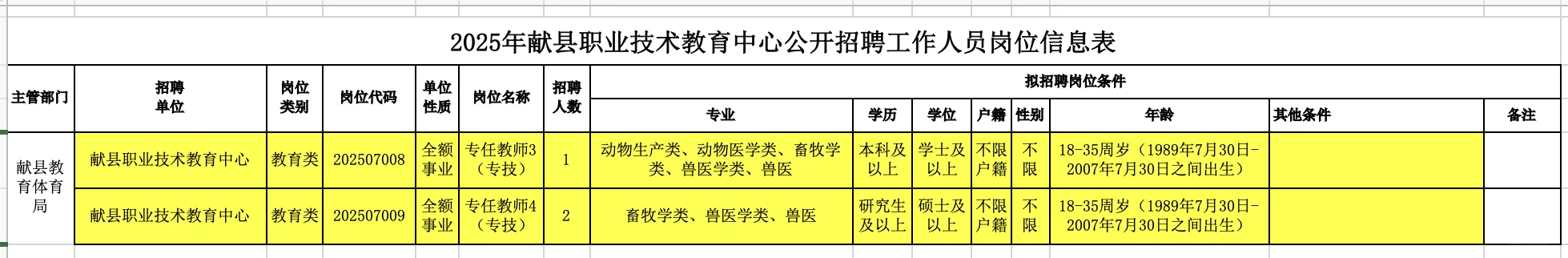 2025年献县职教中心招聘畜牧兽医教师