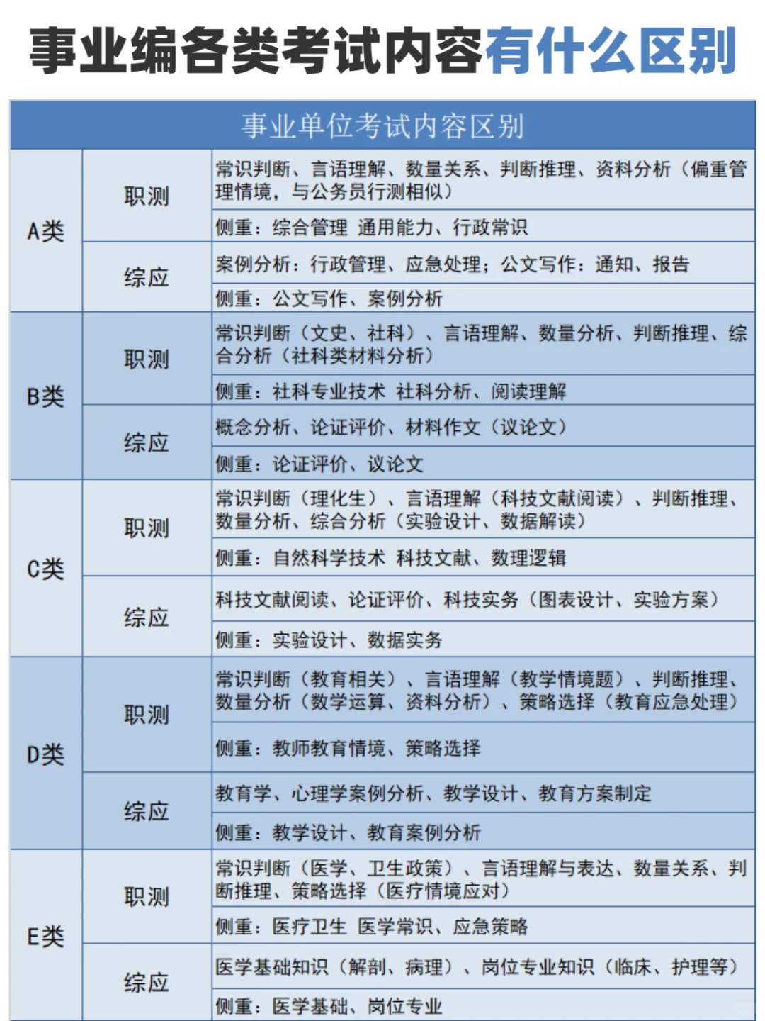你的专业能考什么事业编🤔小白备考必看！