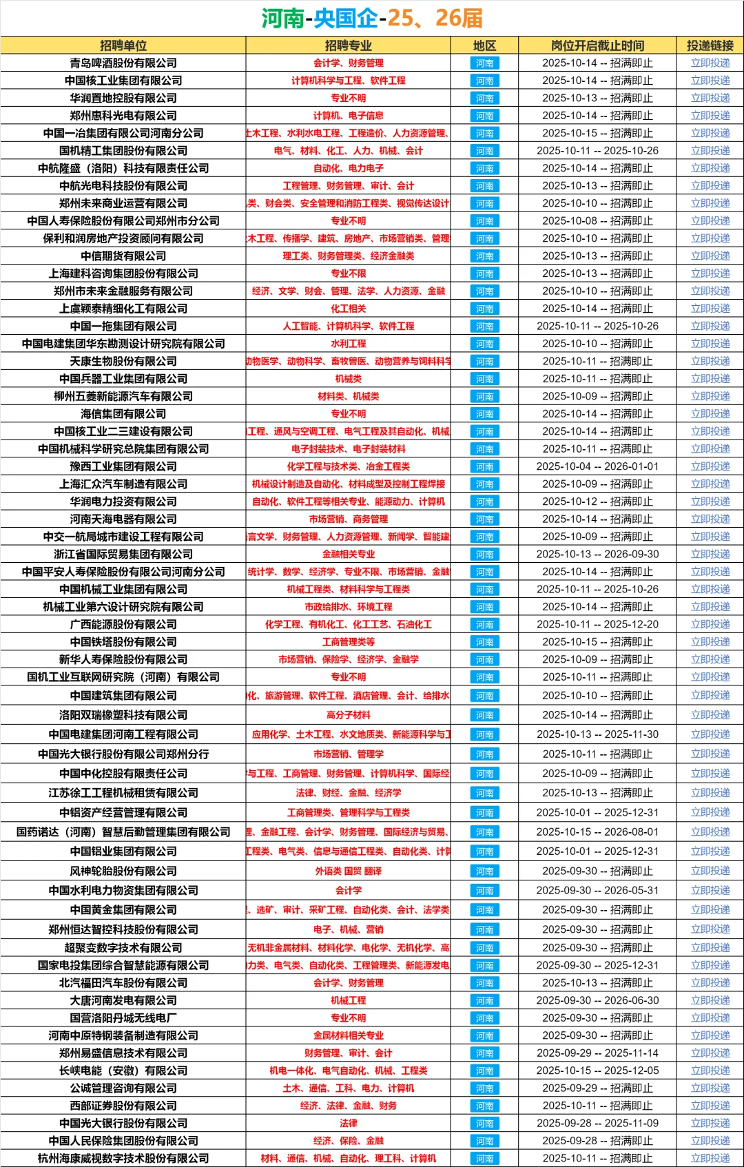 秋招第一波！必须去的央国企（河南篇）🌊