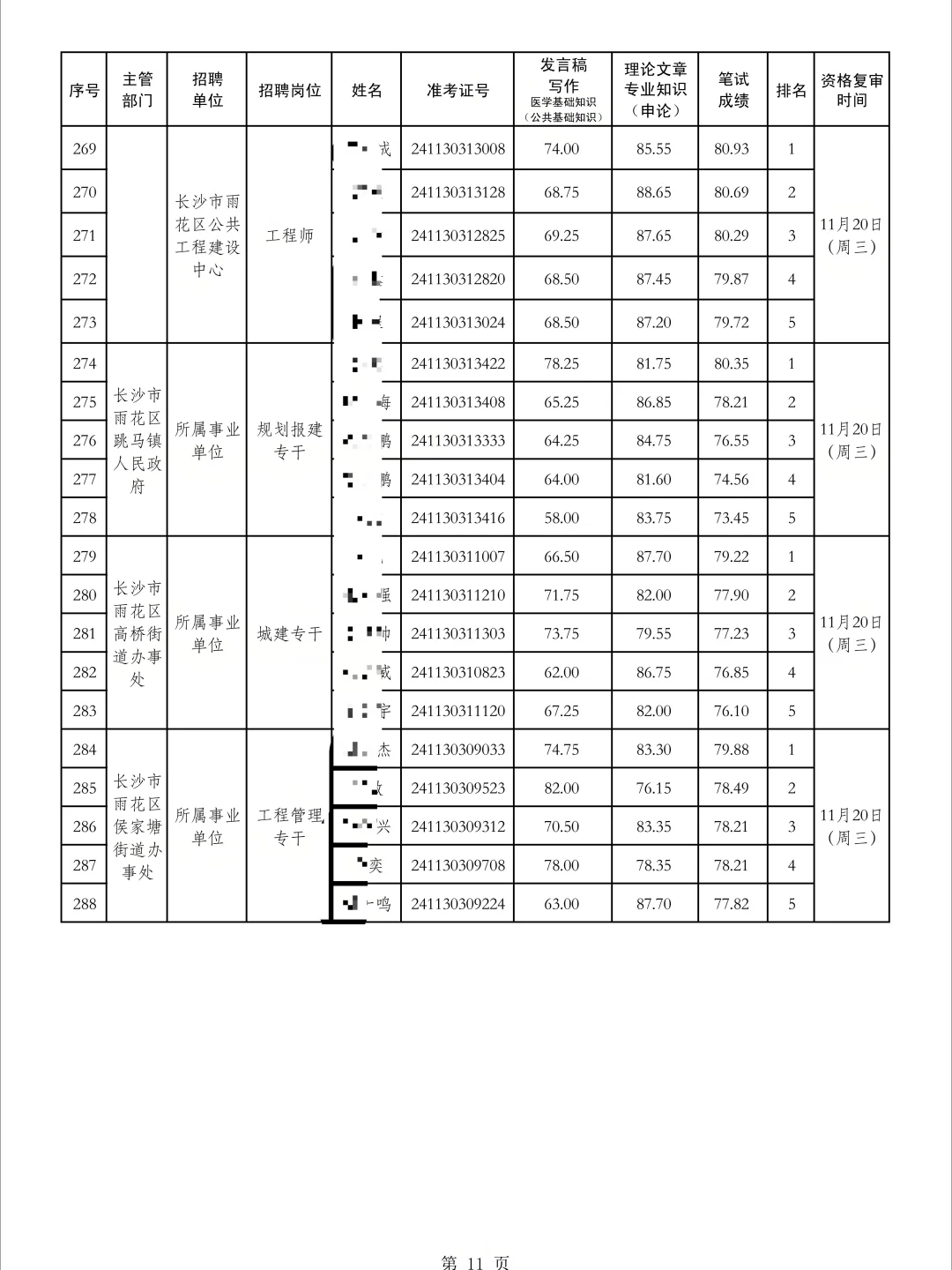 长沙市雨花区事业单位招聘往年入面分数线