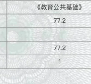 公主苦学之旅之笔试第一☝️