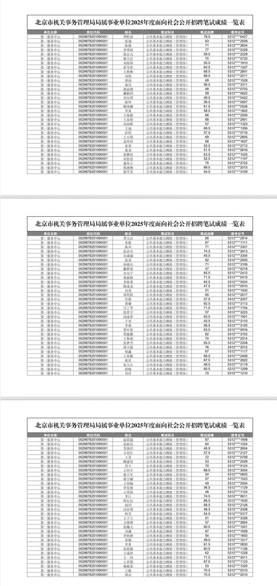 机关事务管理局笔试成绩已公布 群内完整版