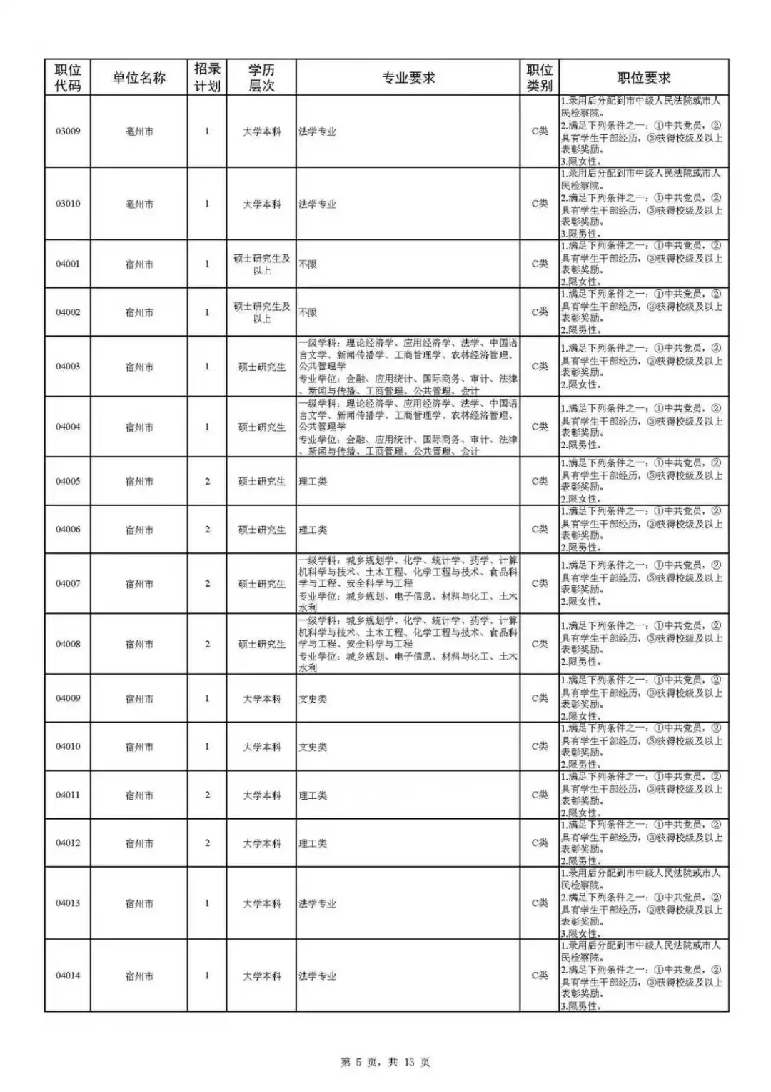 安徽省2026年度定向招录选调生公告