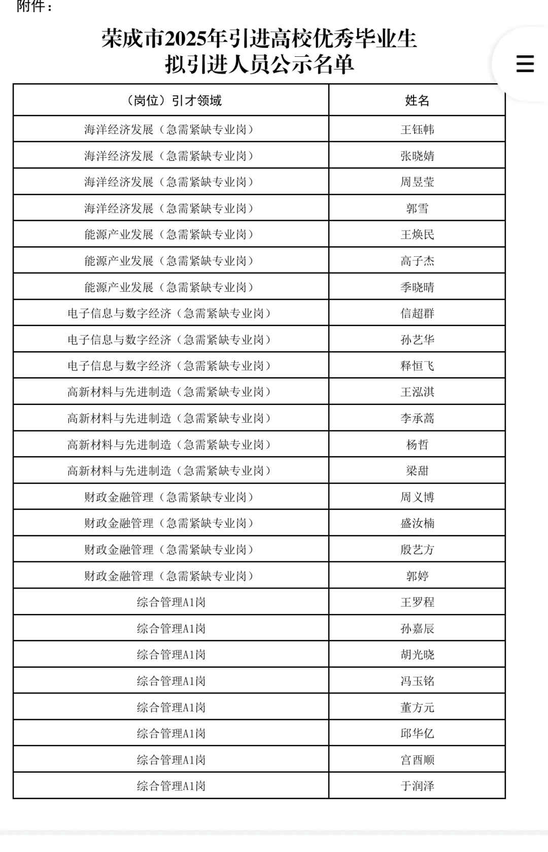 2025威海荣成市人才引进录用名单公示！