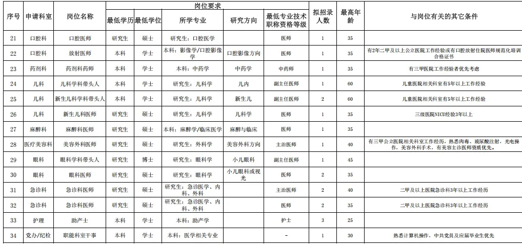 深圳市福田区妇幼保健院招聘 本科以上