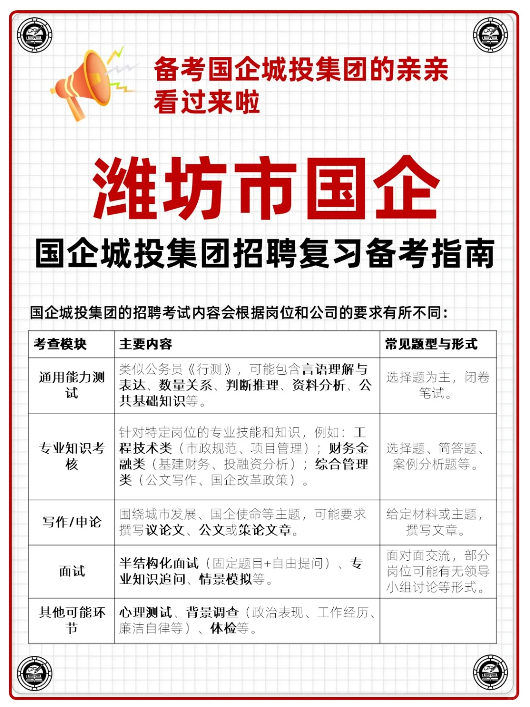 山东省潍坊市国企城投集团招聘考试资料
