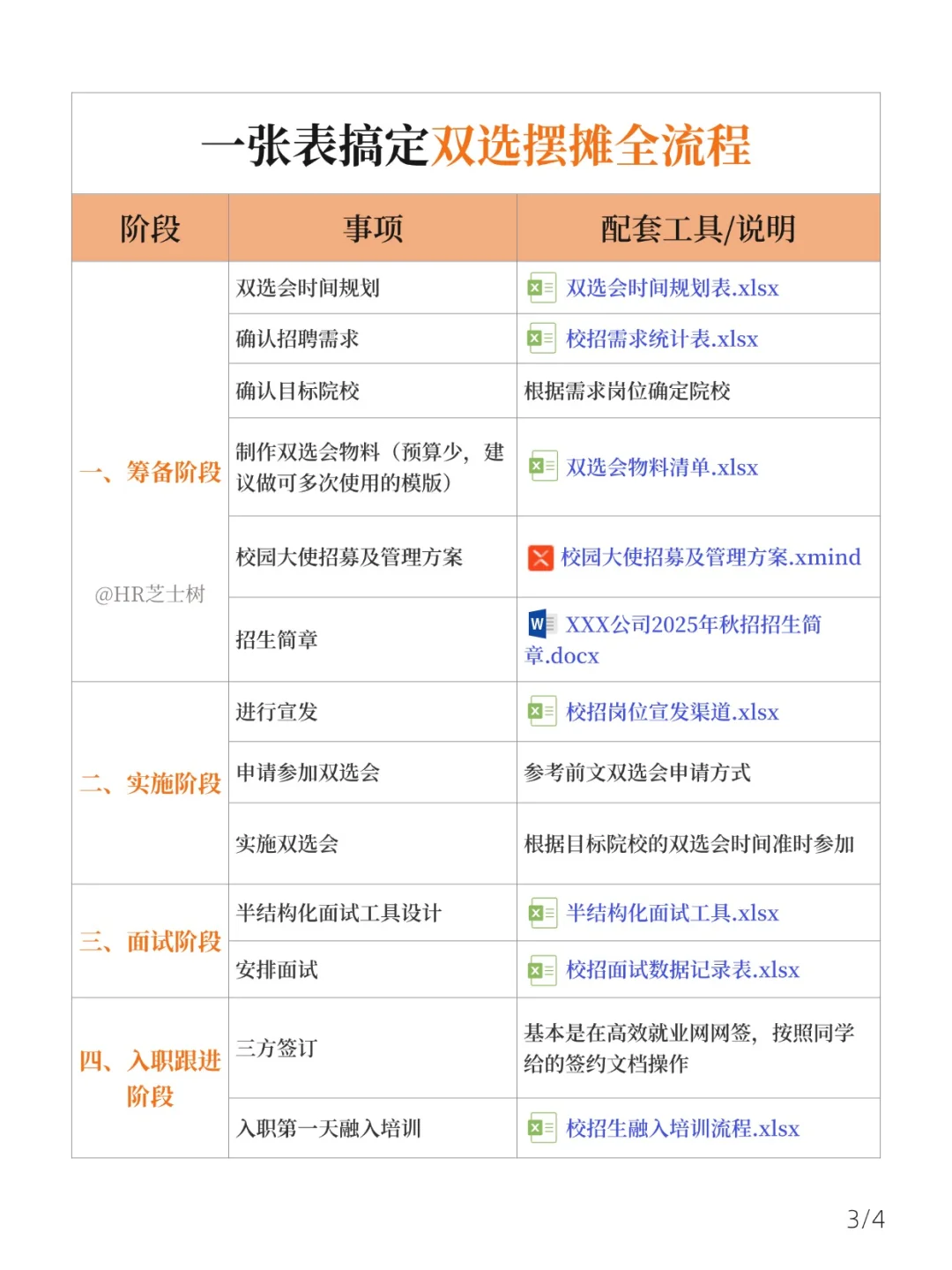 校招季必看❗HR如何高效搞定双选会？附清单