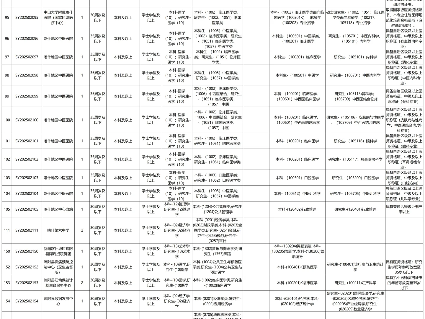 线上考试！喀什事业编人才引进招707人！