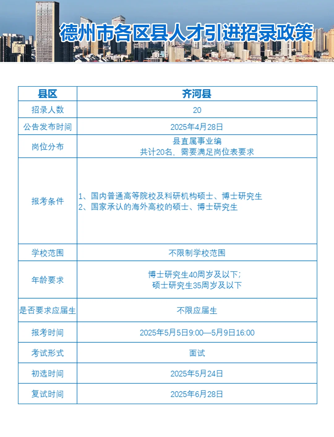 硕士首选|德州人才引进政策一览