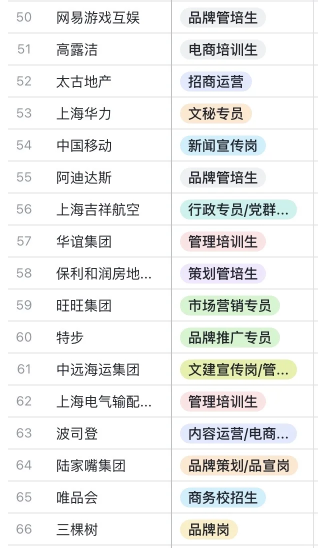 211文科硕10.15秋招日记📝