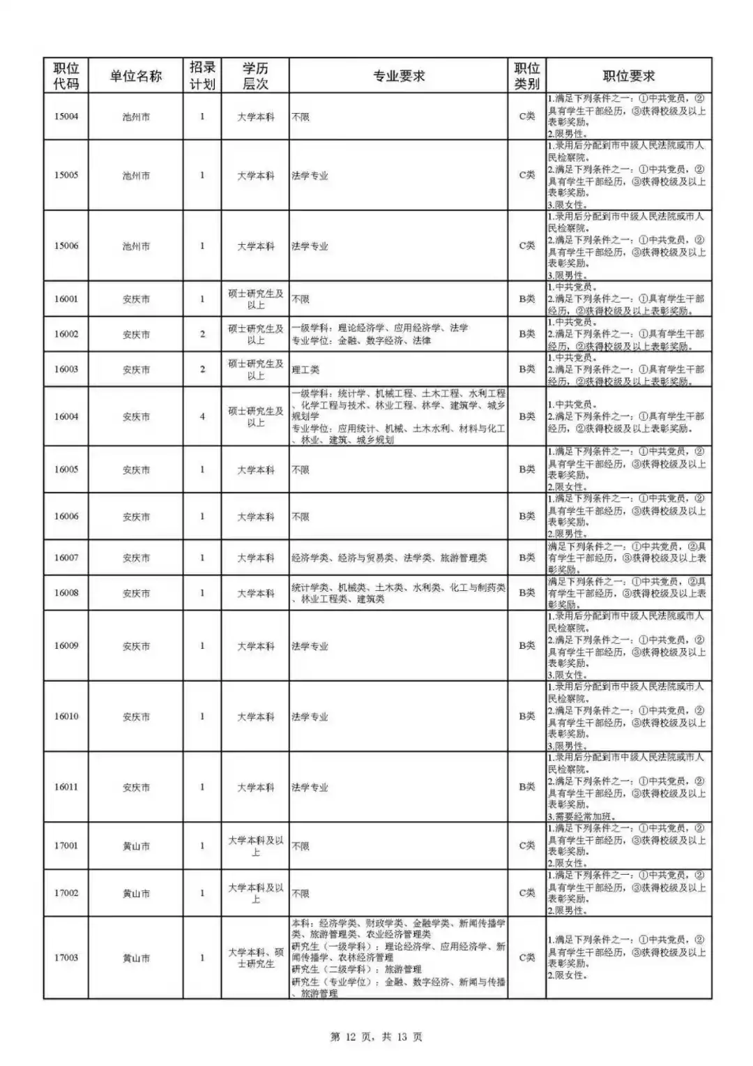 安徽省2026年度定向招录选调生公告