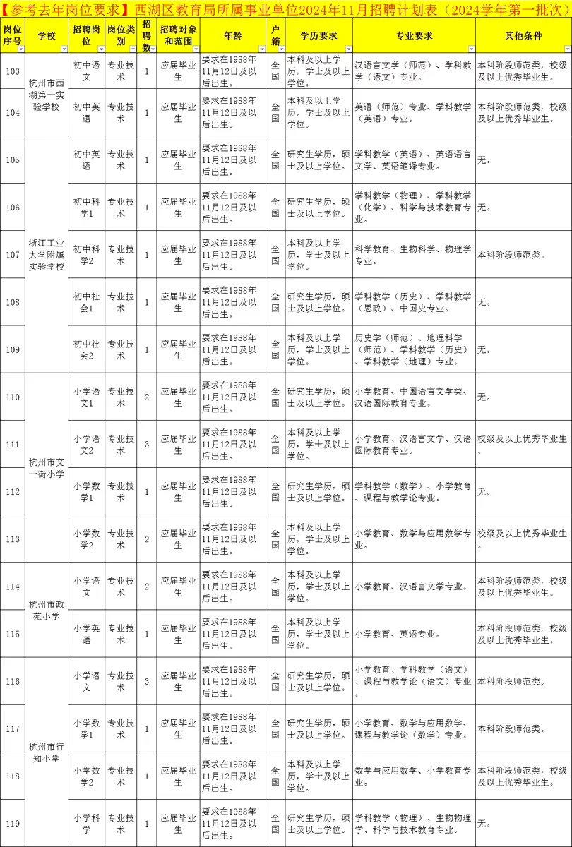 西湖教育局事业编！西溪吉鸿中学招教师20人
