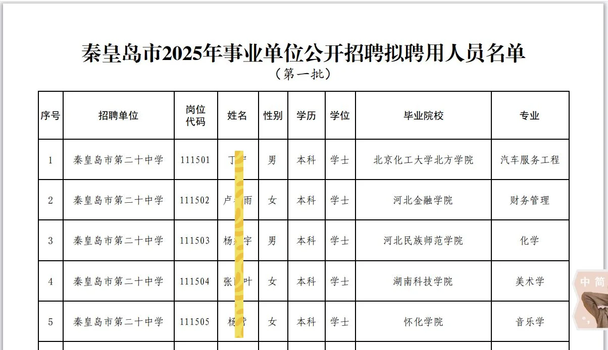2025秦皇岛事业单位拟聘公示（第1批）