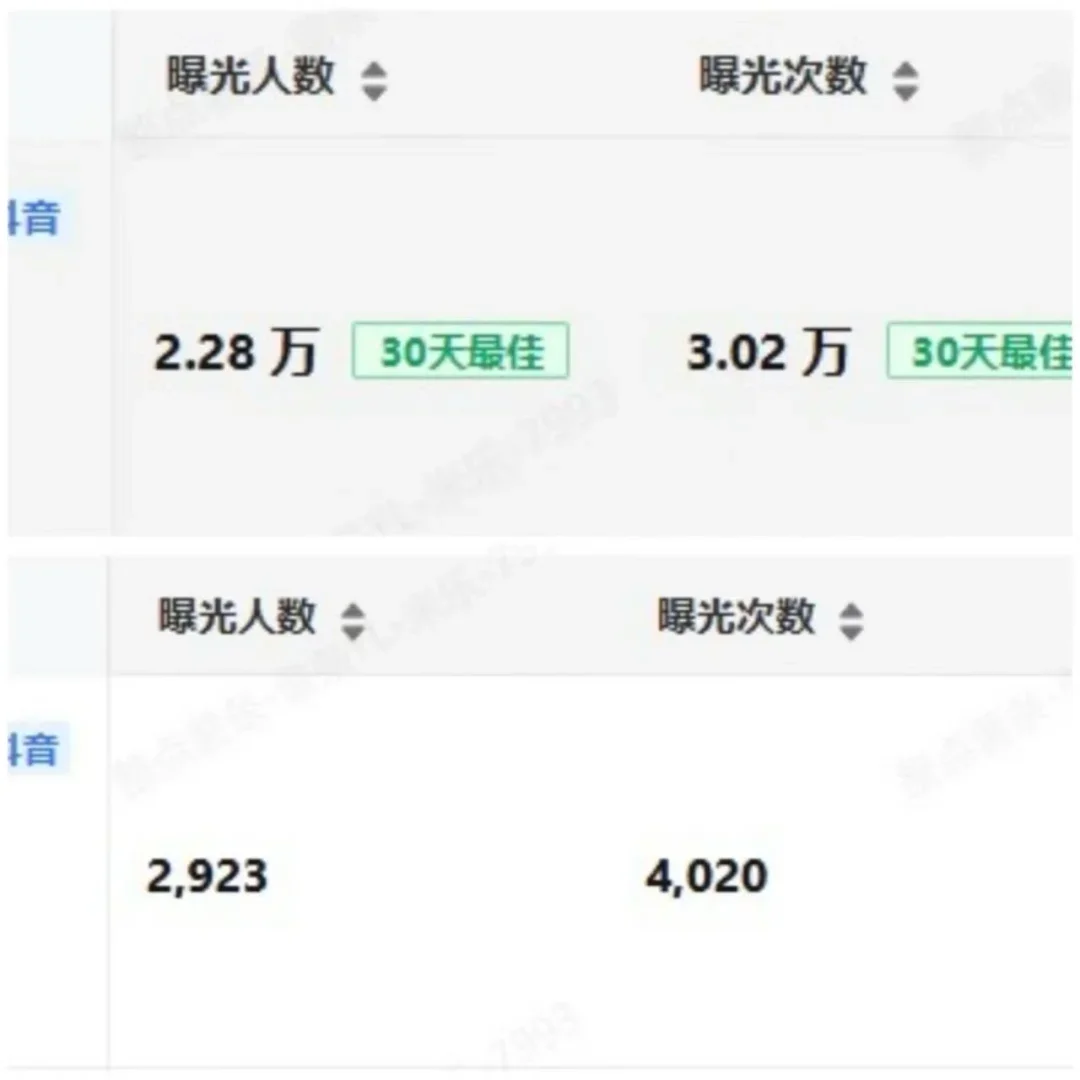 新人主播如何调上镜❗️
