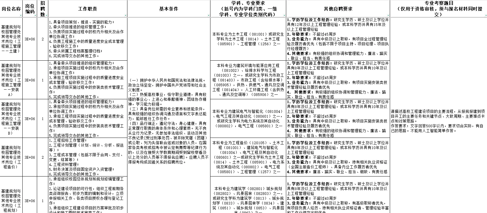 10.20截止！西南交通大学招聘34人！