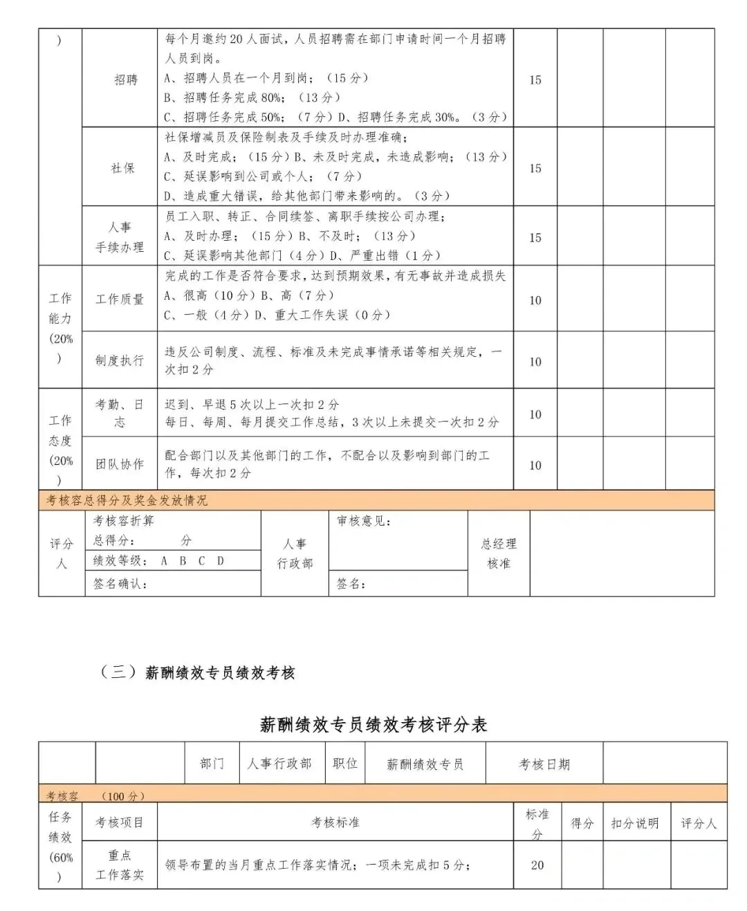 人事职位职责