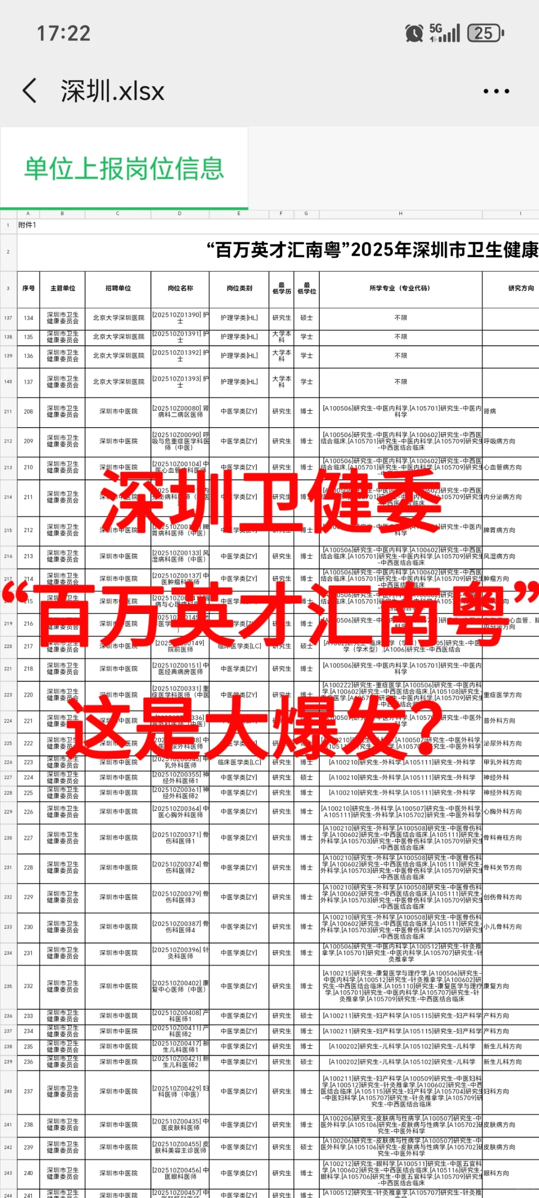 深圳市卫健委百万英才汇南粤😂这是大爆发