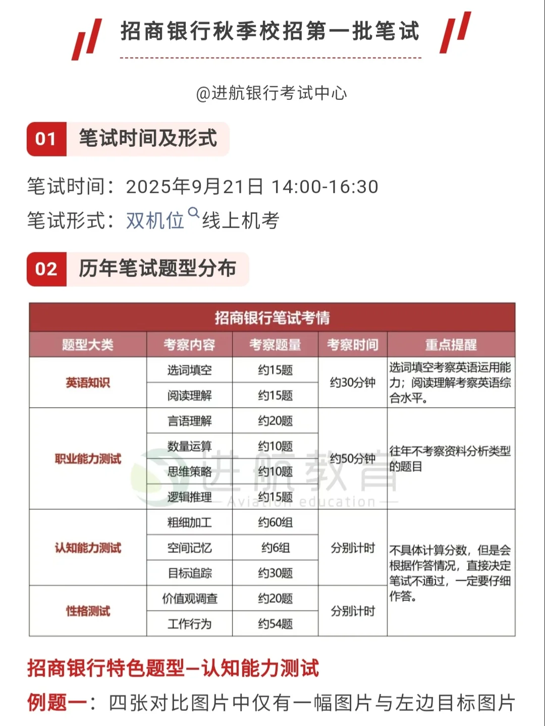 招商银行2026秋招第一批笔试速通攻略