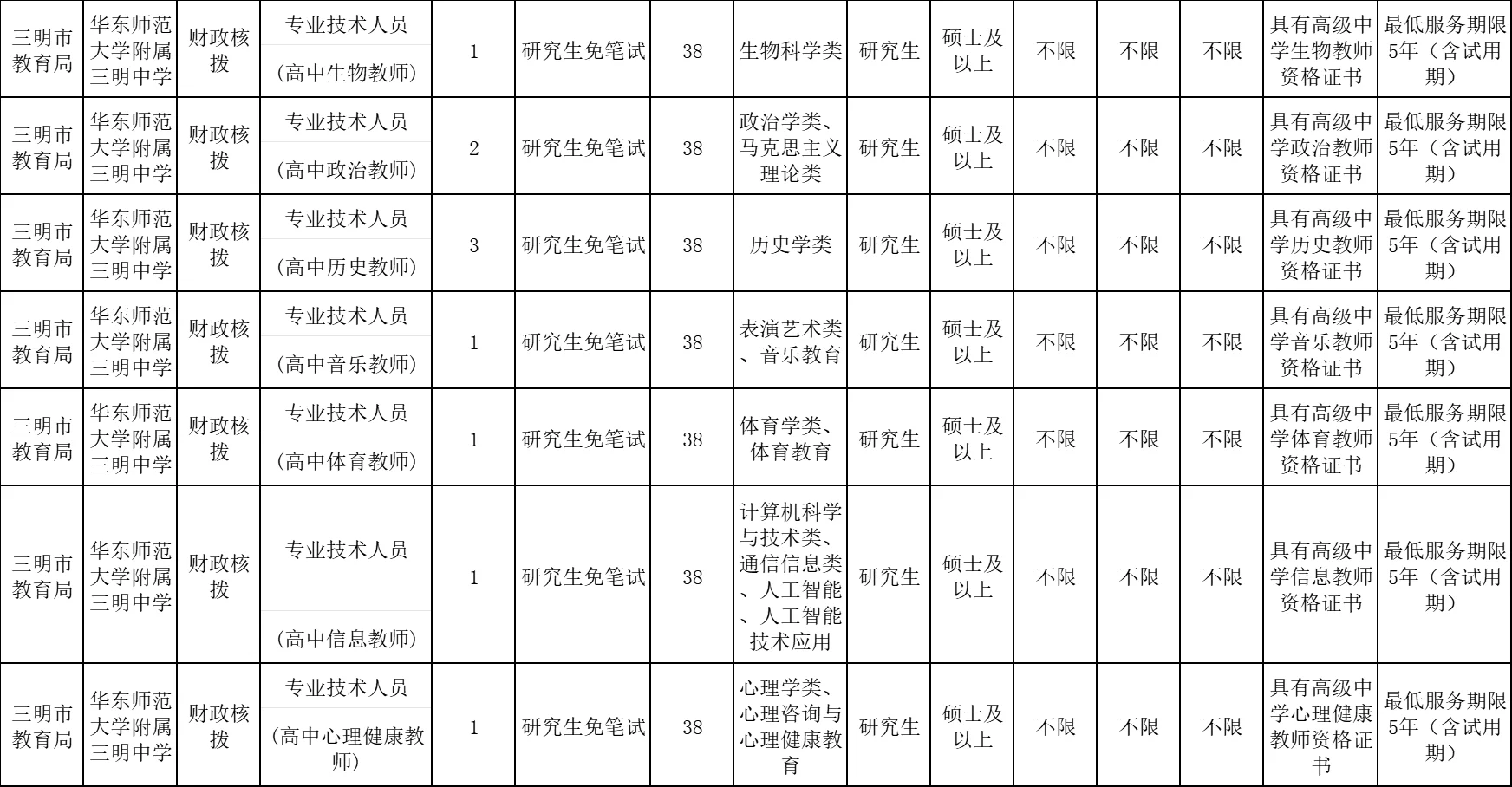 编制内！三明中学招聘35名教师，免笔试！