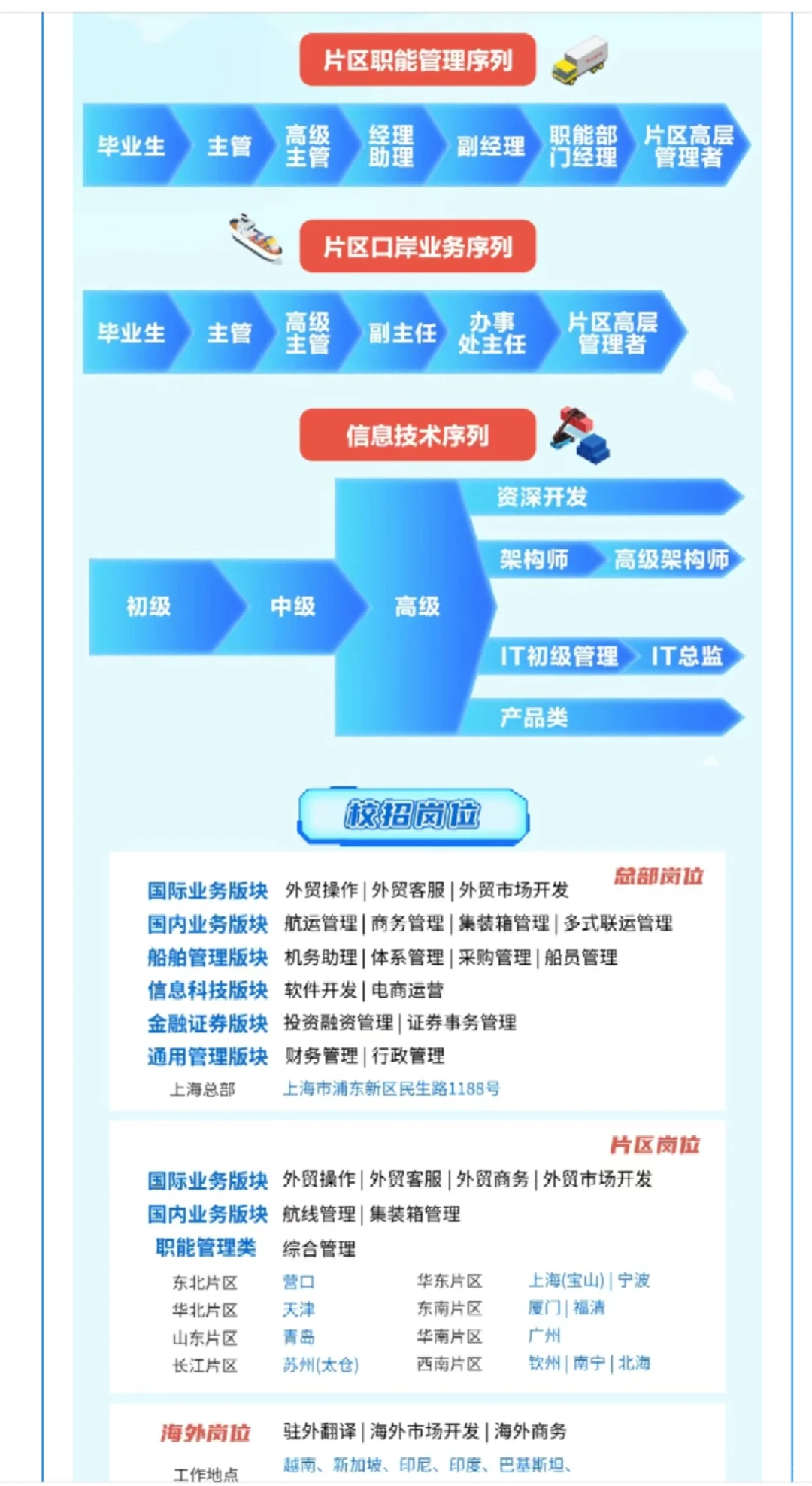 【校招】中谷海运集团2026届校园招聘