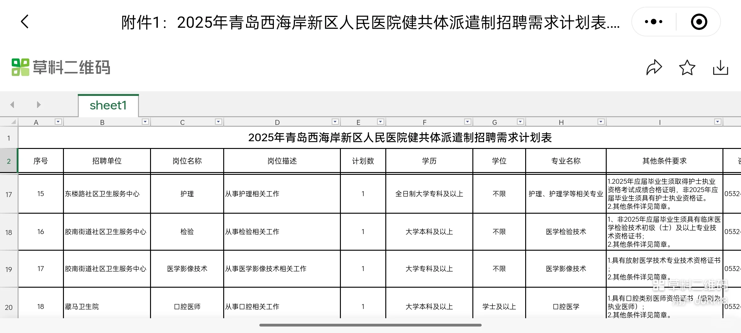 西海岸新区人民医院共建体招聘