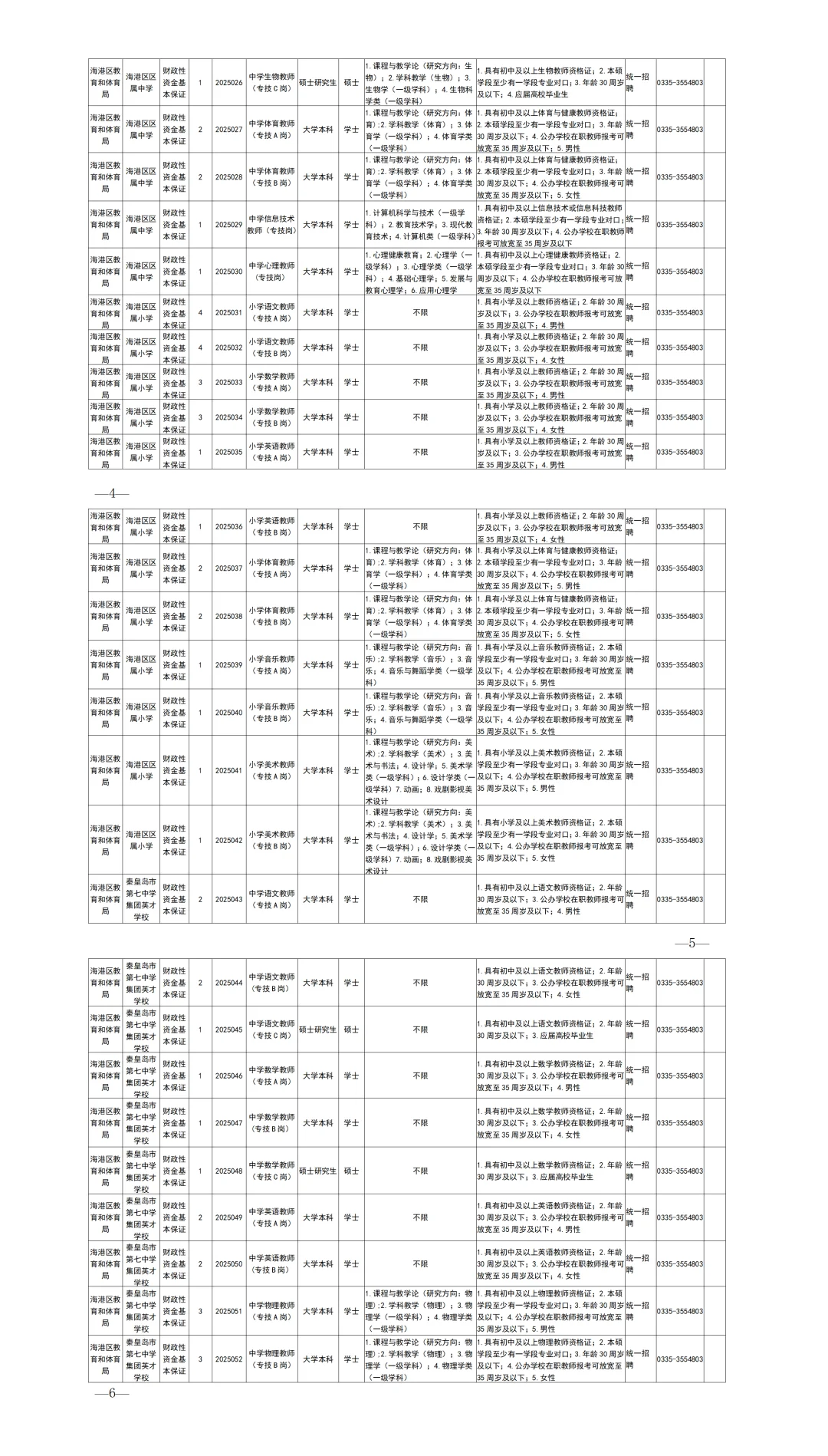 秦皇岛海港区最新公告，招聘 371 人