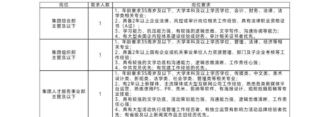 宁波人才集团招聘-要面谈就看简历靠关系了