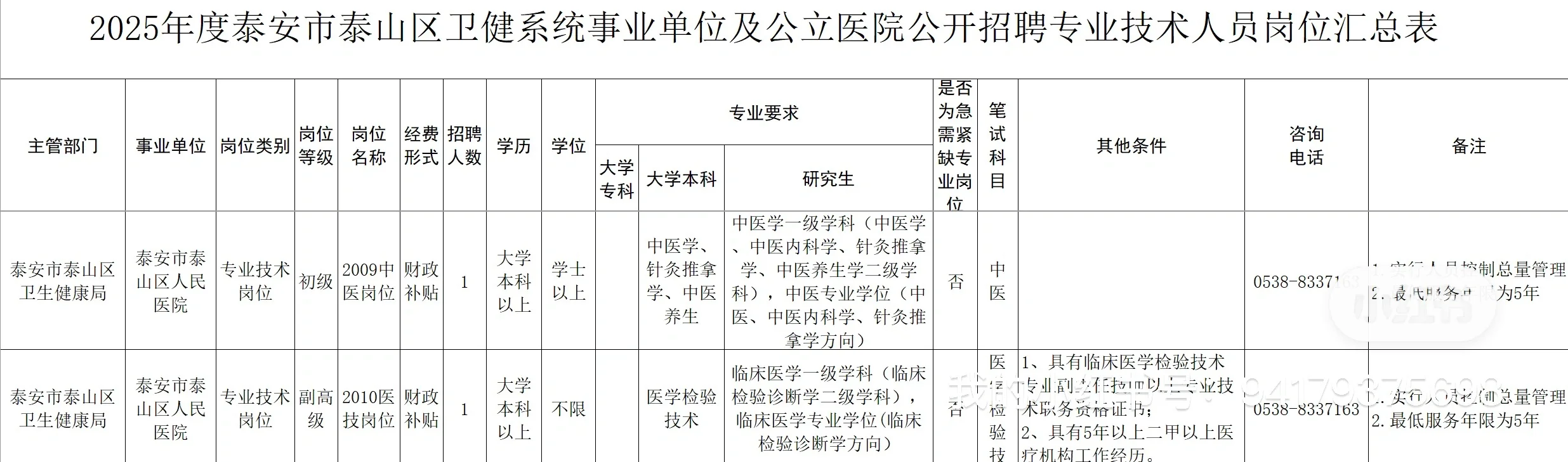 泰安医疗编检验招聘汇总
