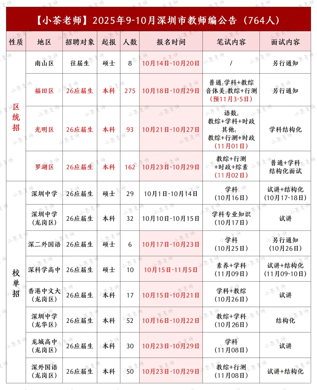 罗湖.光明.福田笔试不撞期！但要做选择！