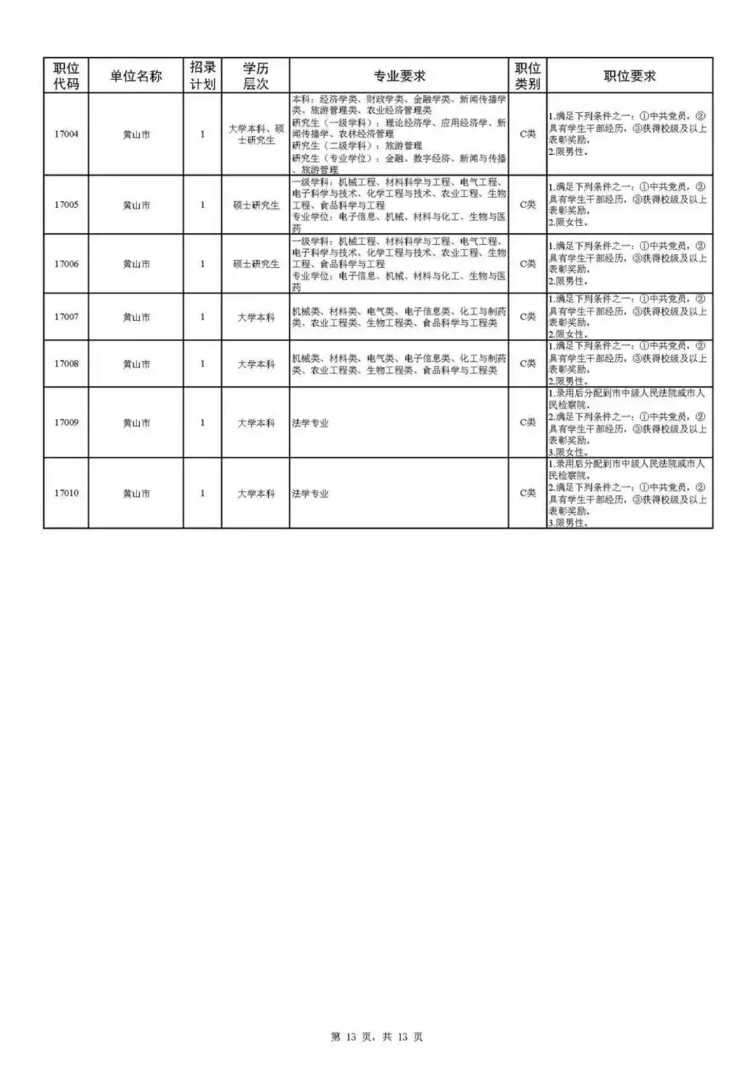安徽省2026年度定向招录选调生公告