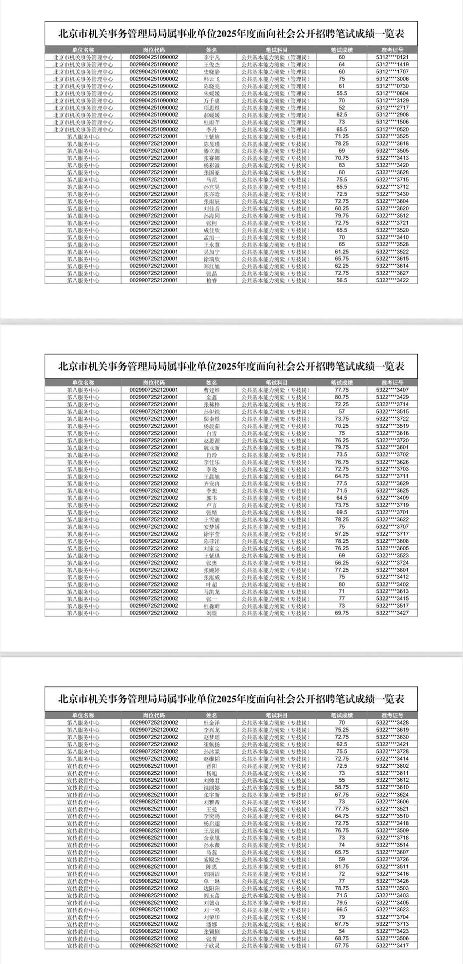 机关事务管理局笔试成绩已公布 群内完整版