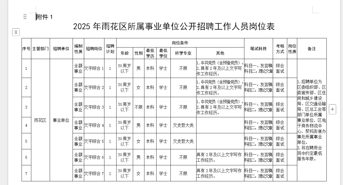 2025湖南长沙雨花区所属事业单位招聘32人！