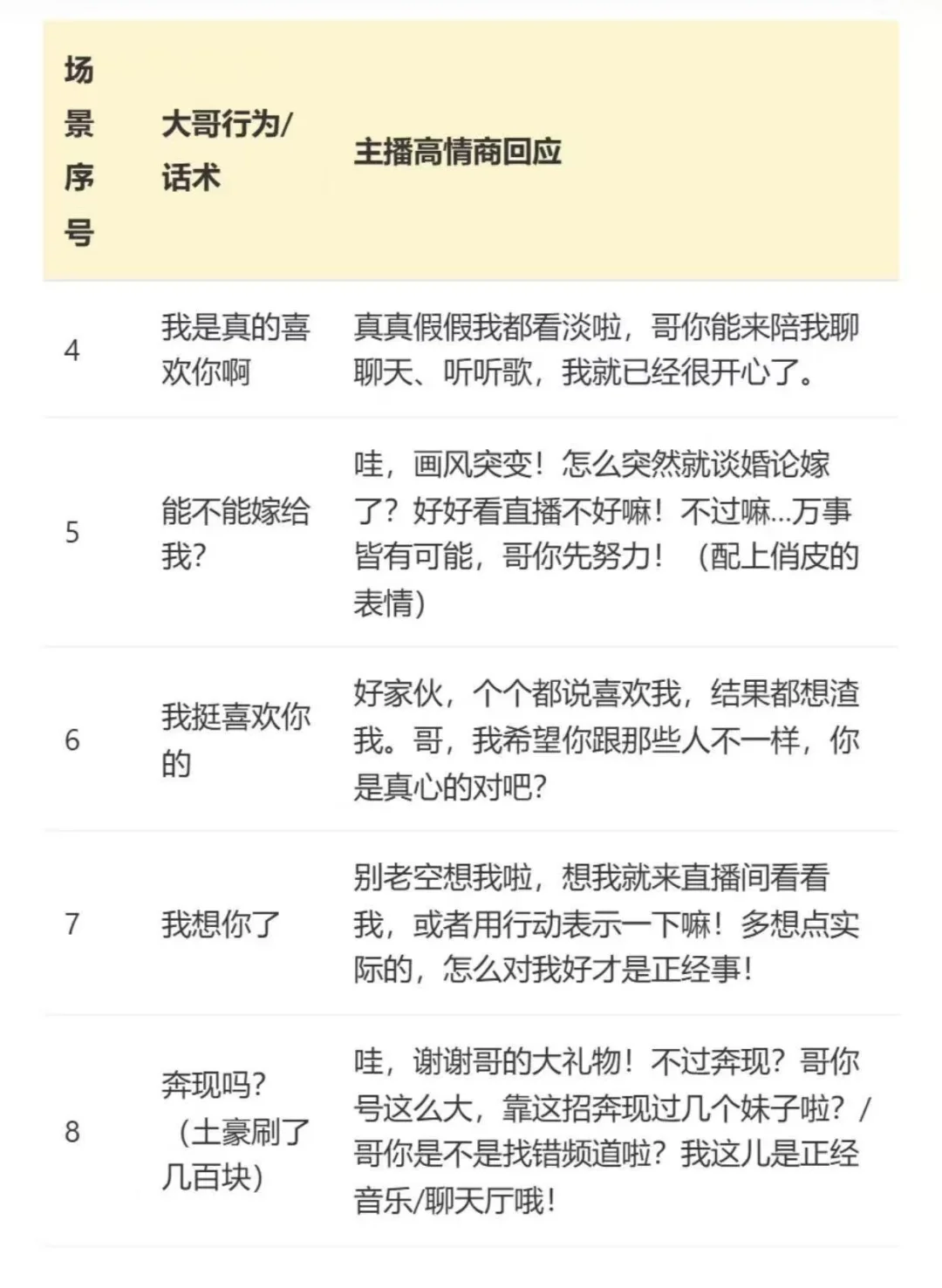大哥要求见面 必须薅一波