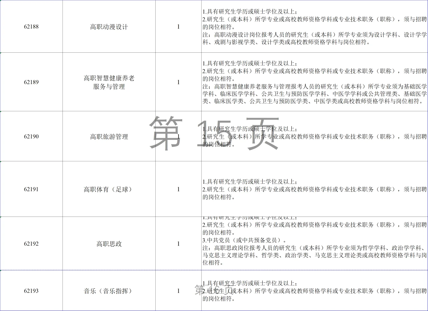 大公告！26年长沙市直教师招662人