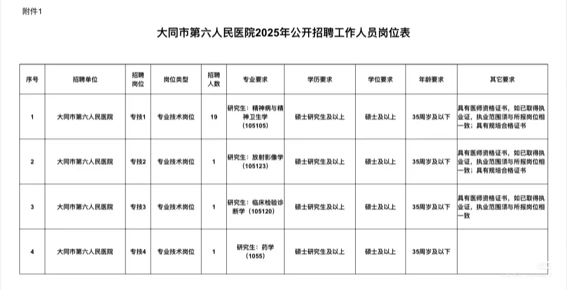 大同市第六人民医院招聘22人