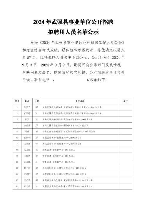 24 年武强县事业单位名单公示