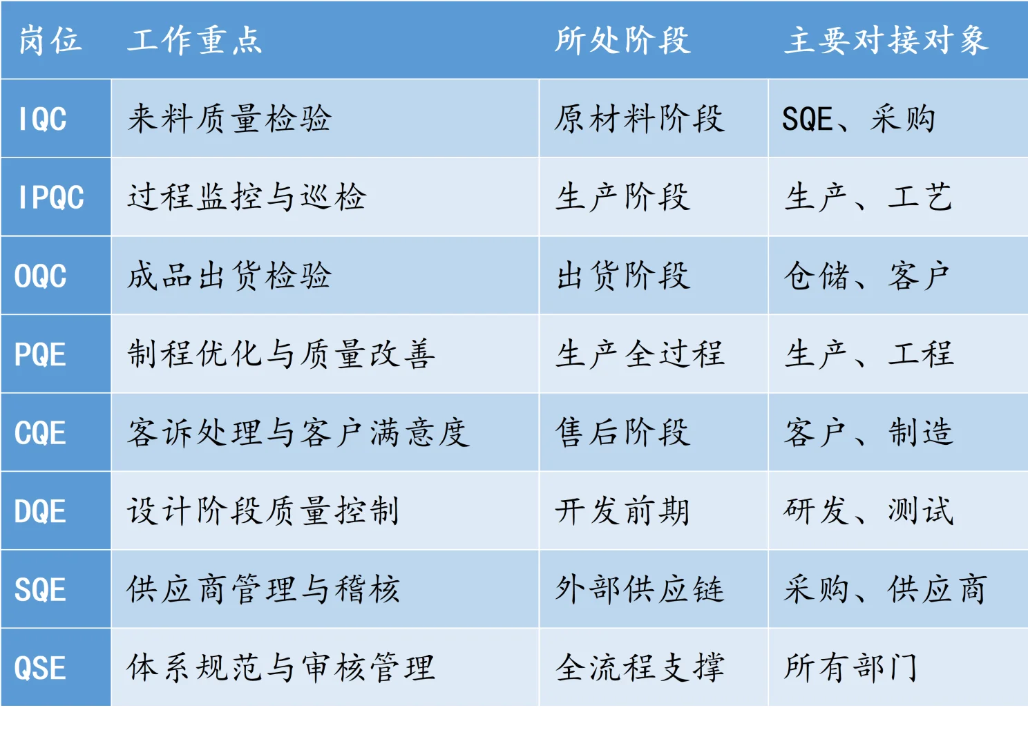 一图看懂质量体系八大岗位
