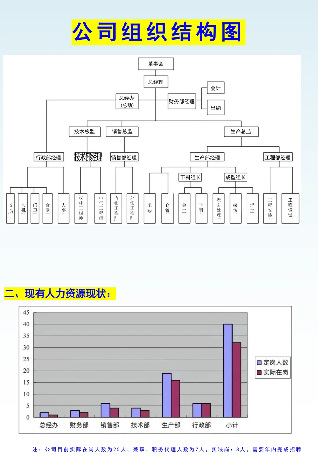 公司组织架构及岗位职责（完整版）