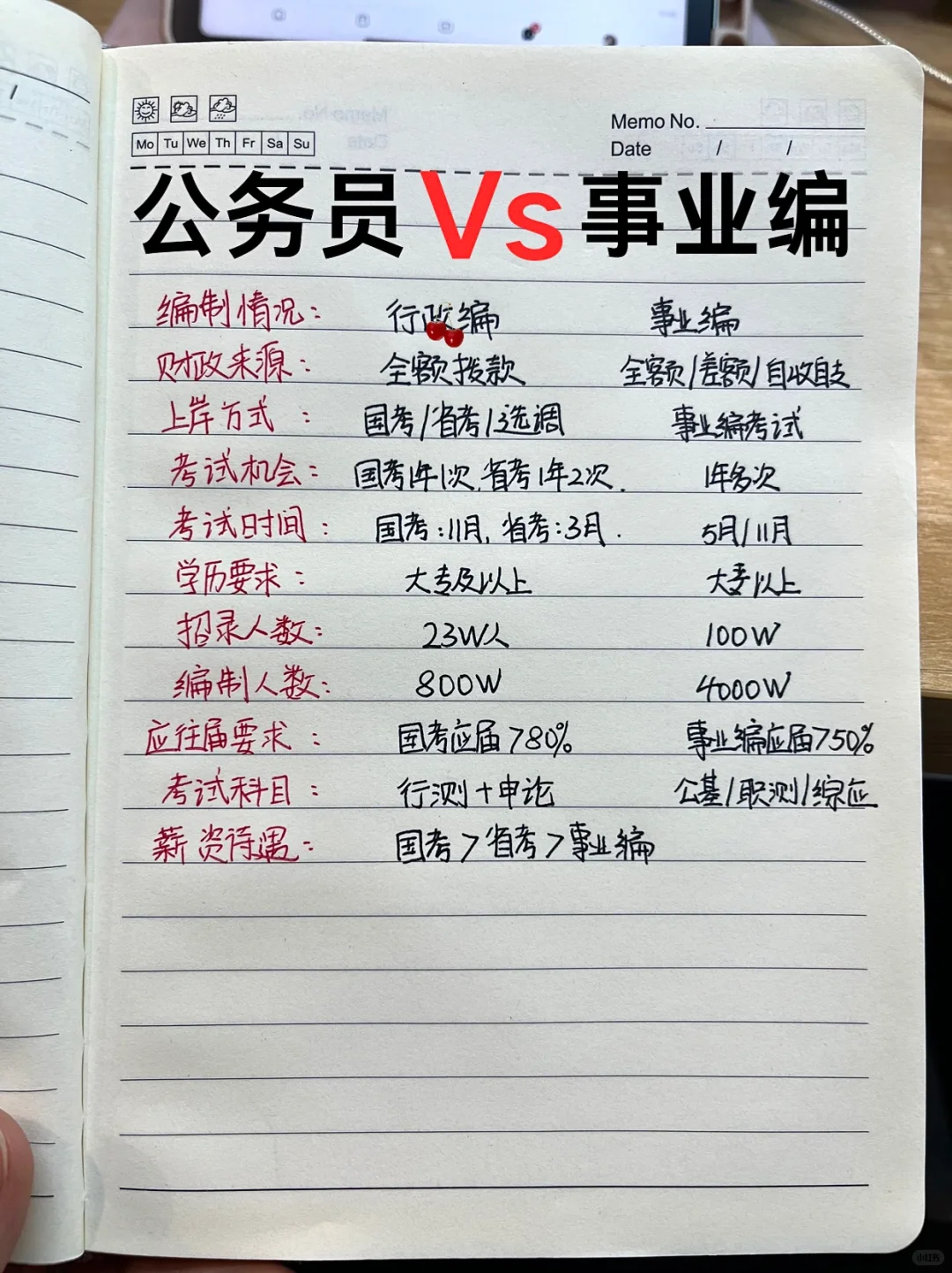 怎么还有人觉得考公考编差不多啊😅