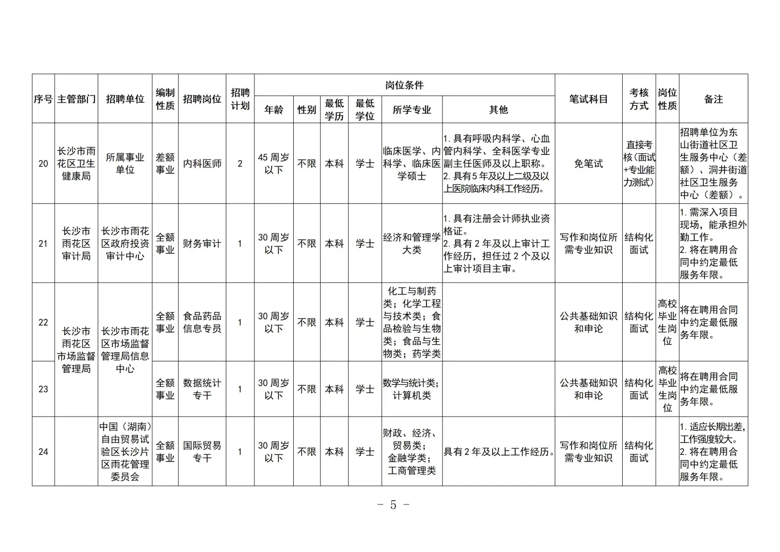 32人！长沙雨花区事业单位招聘来了~