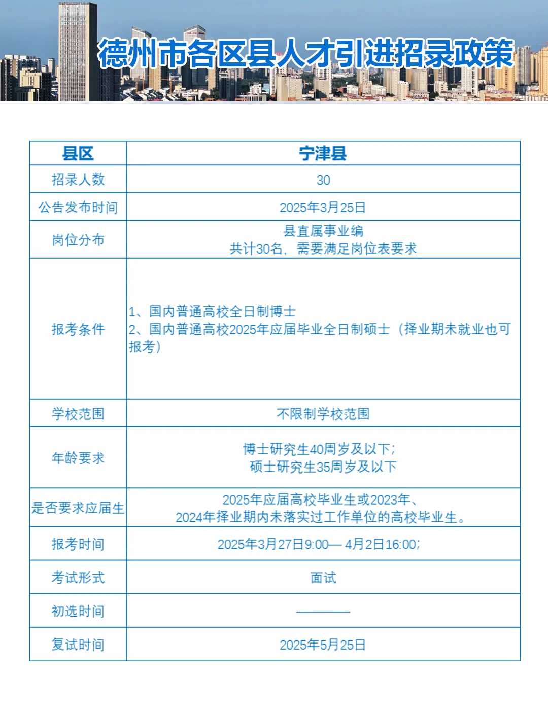 硕士首选|德州人才引进政策一览