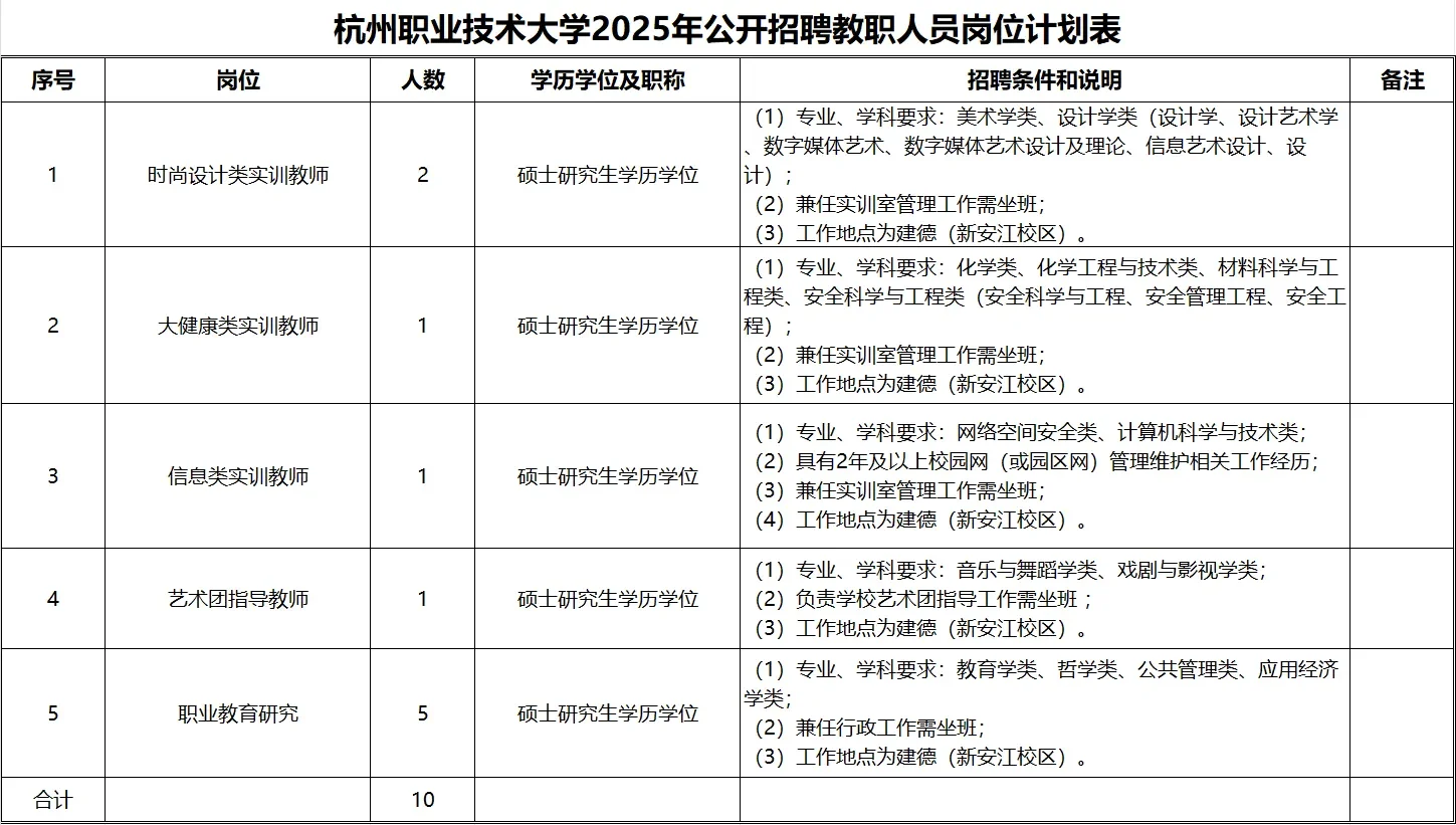 杭州职业技术大学招聘教职人员10人