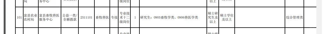 陕西省延安市招聘畜牧兽医类硕士
