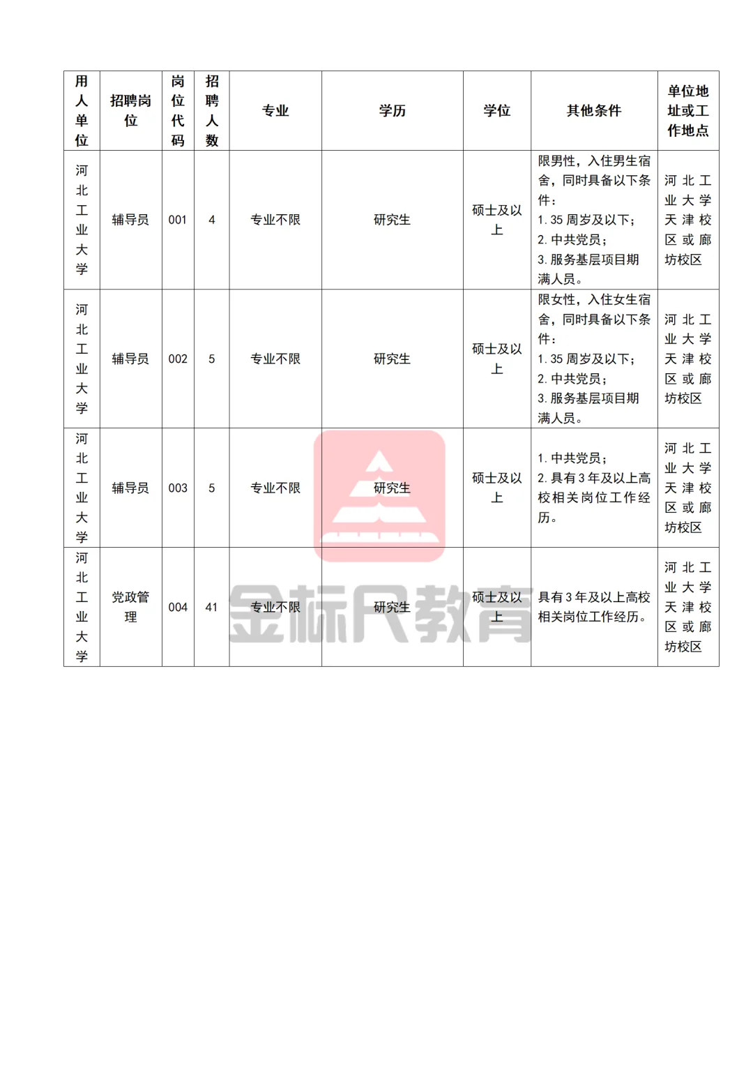 河北工业大学2025年公开招聘94人