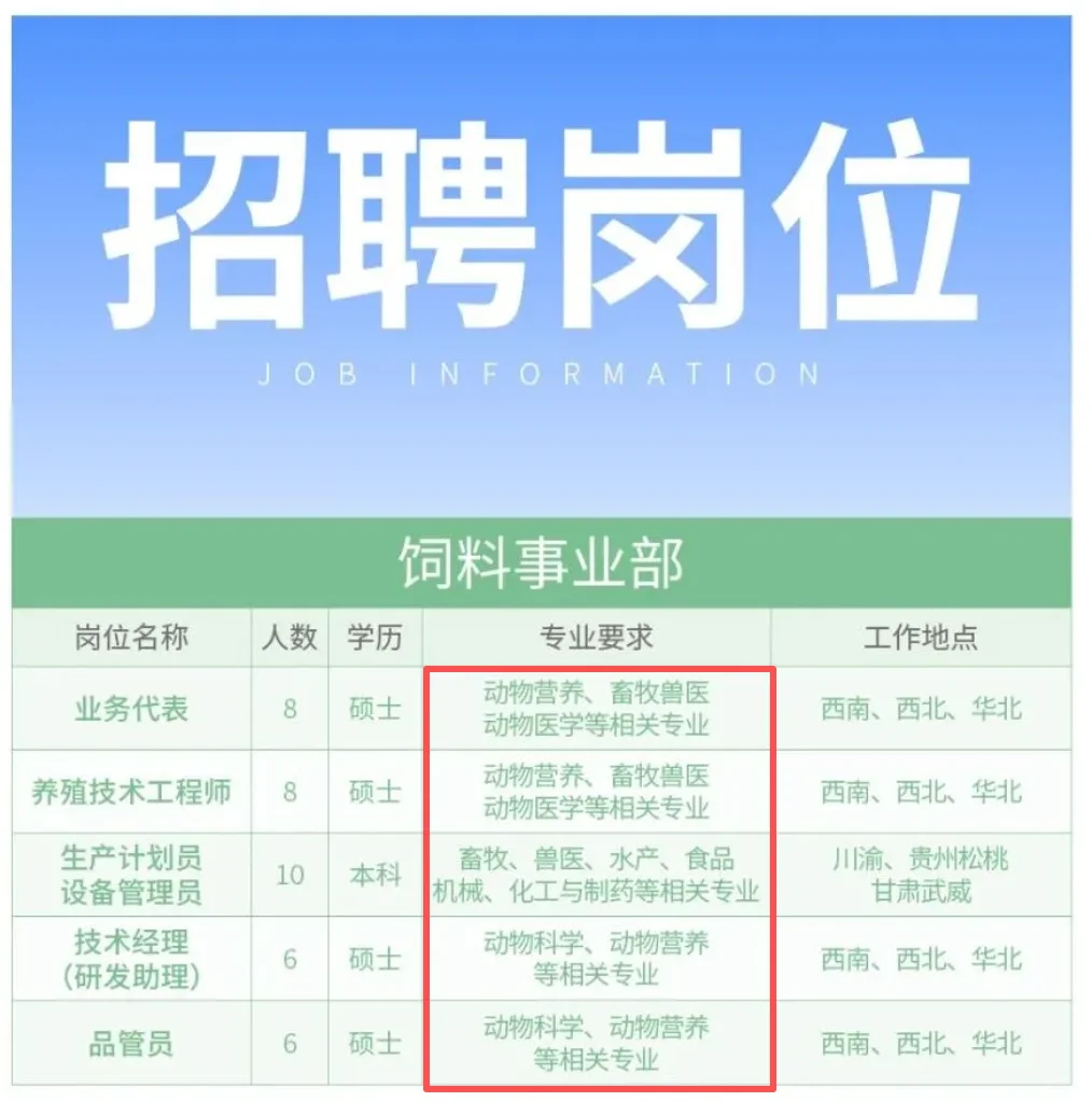 铁骑力士26及往届招聘畜牧水产食品大量岗位