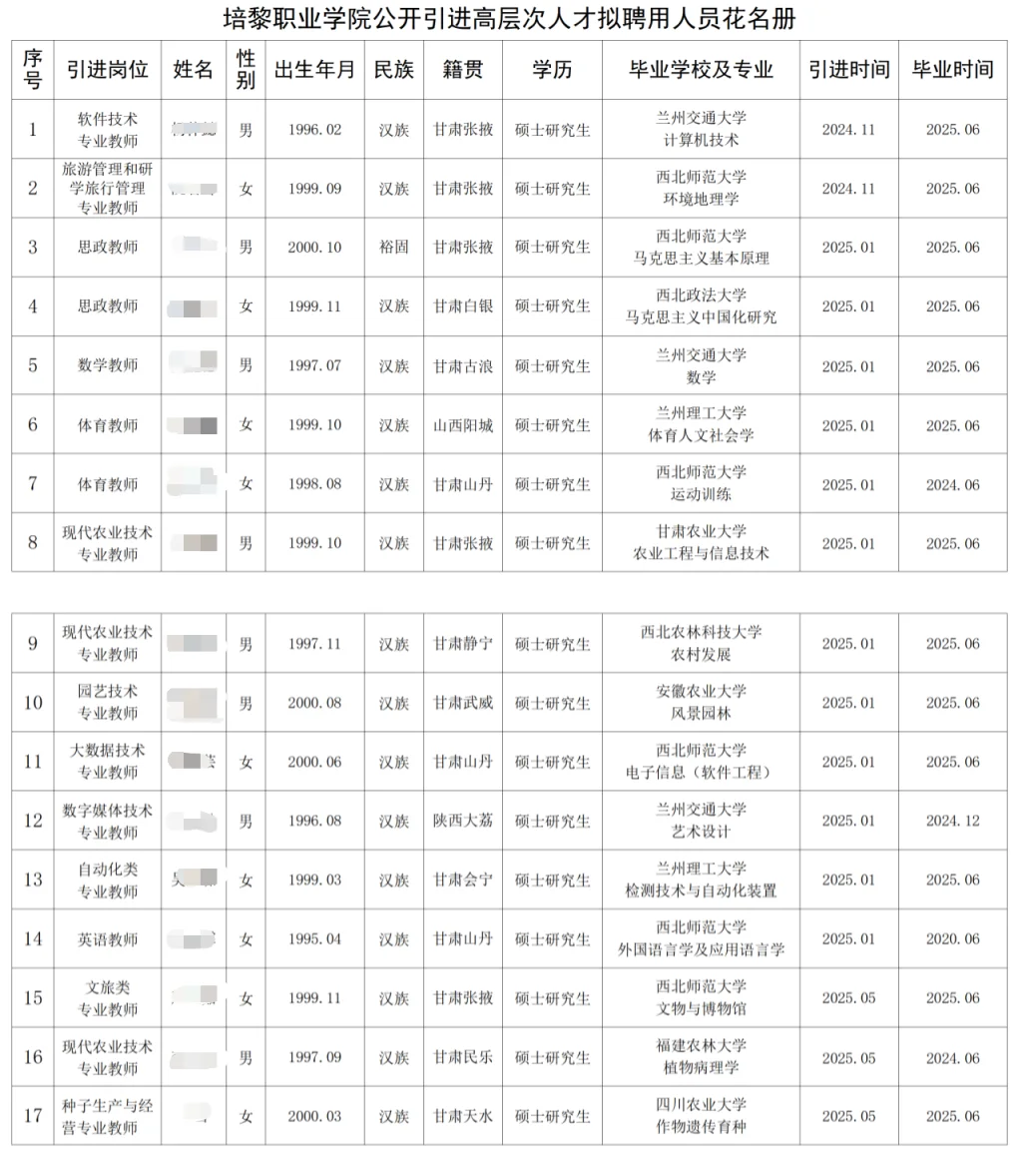 培黎职业学院公开引进高层次人才拟聘用人员