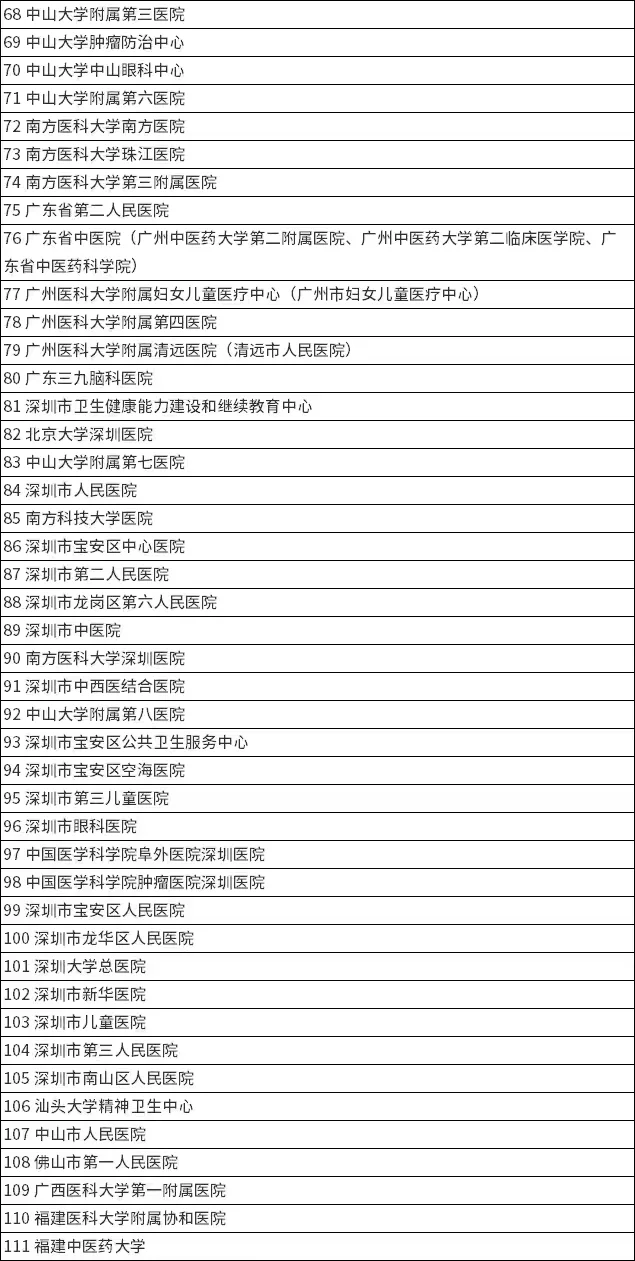 400多家！华西校区东区-医药卫生类招聘会