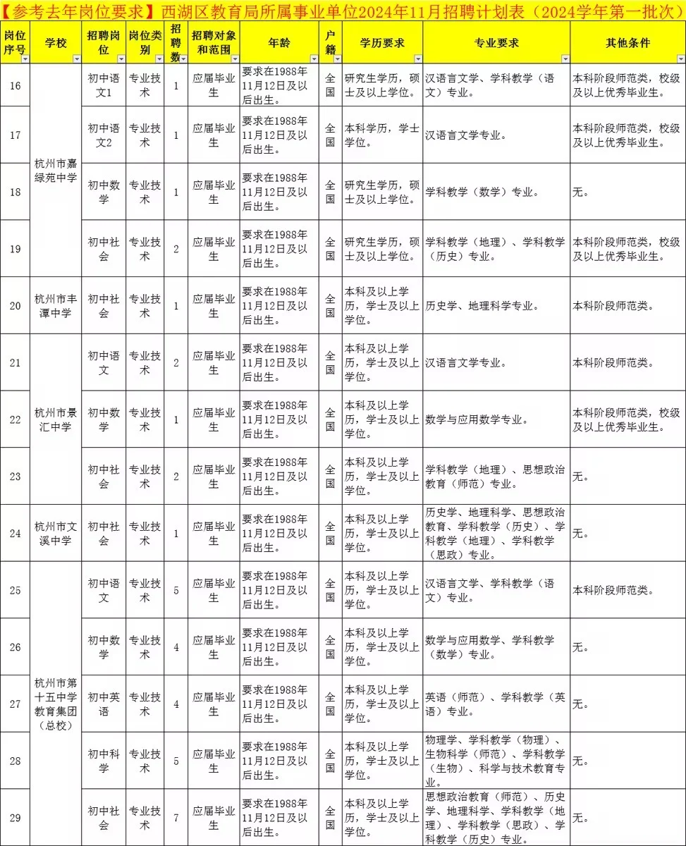 西湖教育局事业编！西溪吉鸿中学招教师20人