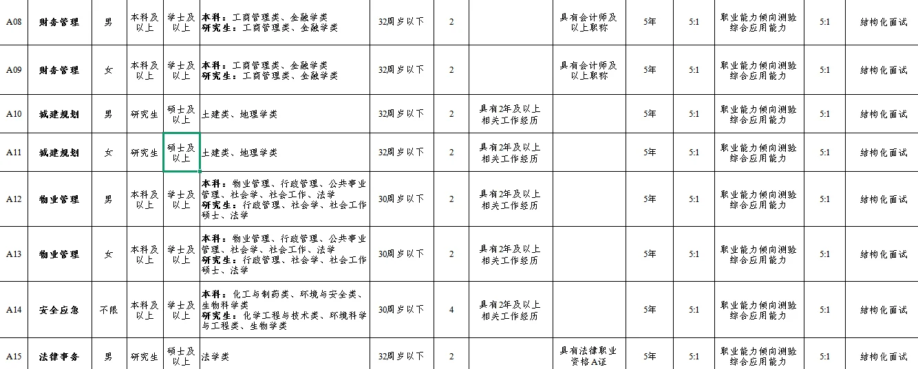 湖南热门城市招聘50人！事业编！待遇好！